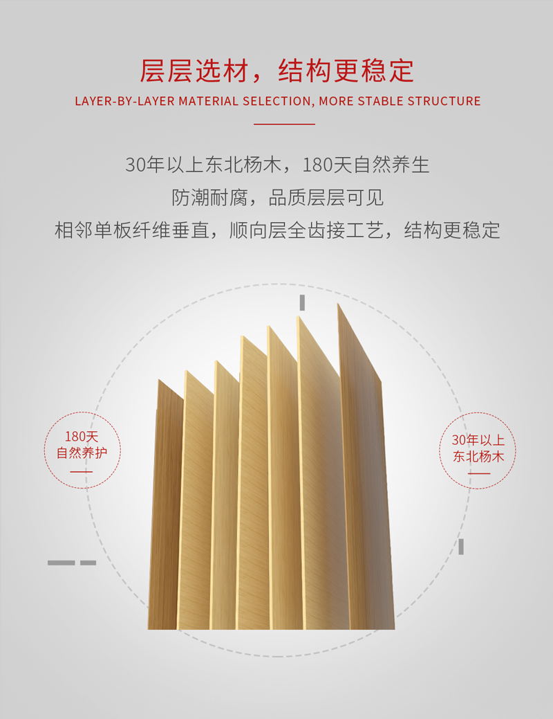 金沙检测线路js95阻燃板结构