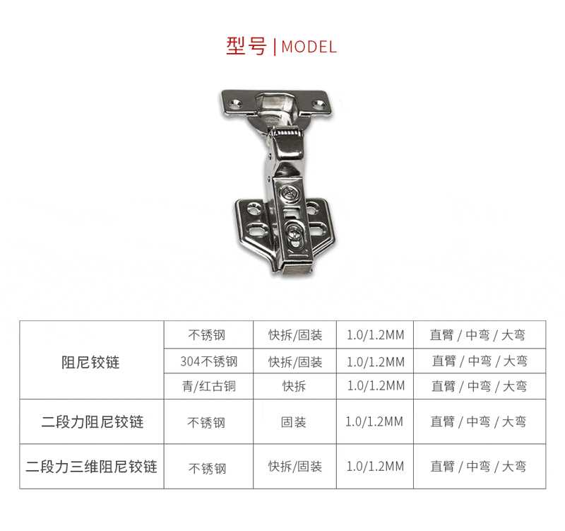 金沙检测线路js95阻尼铰链型号